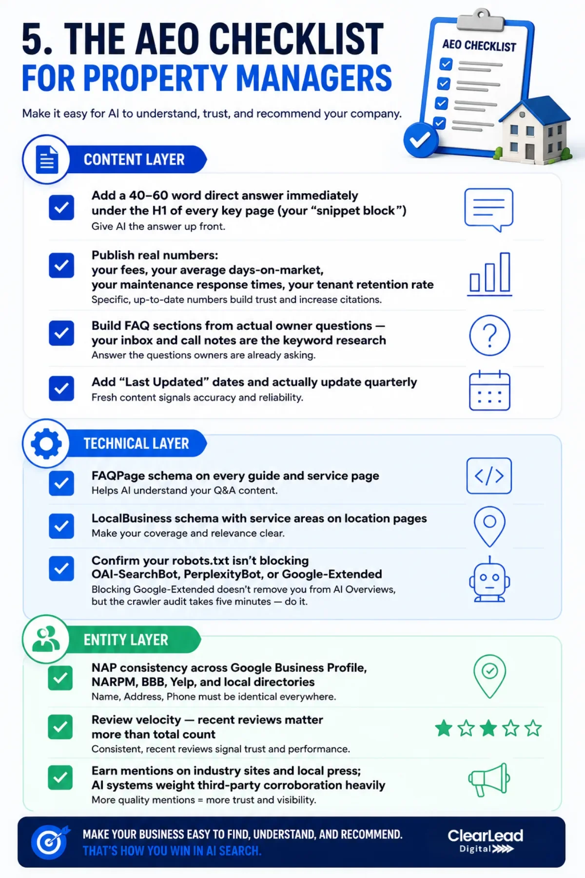 An infographic detailing the AEO (Answer Engine Optimization) checklist for property managers, divided into Content, Technical, and Entity layers.