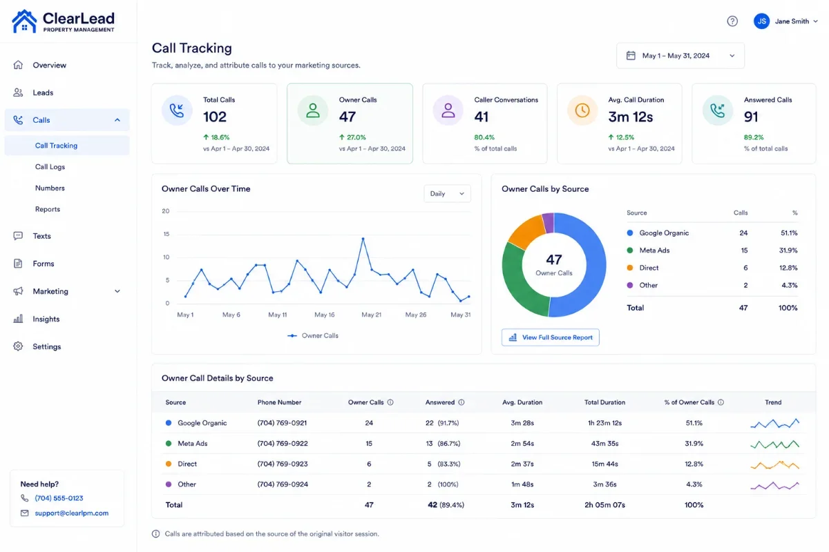 Call tracking dashboard: 47 owner calls this month, tagged by source — Google Organic, Meta Ads, Direct.