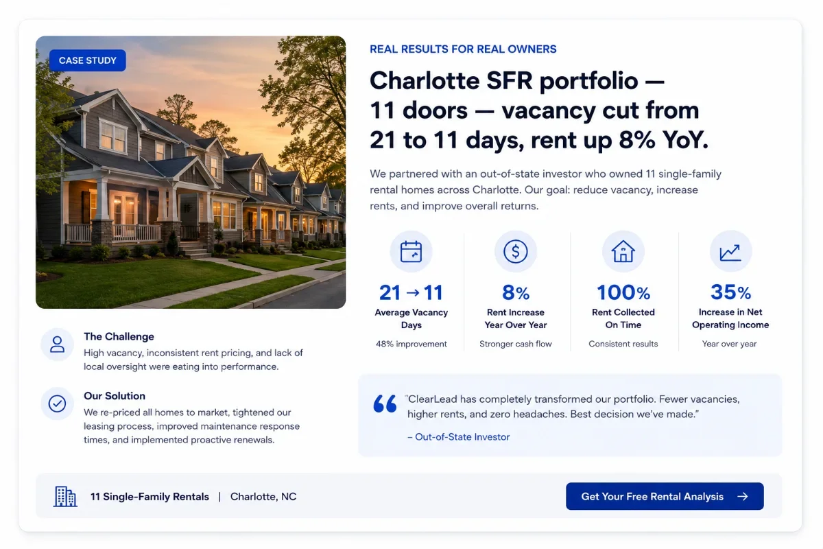 Case study card: 'Charlotte SFR portfolio — 11 doors — vacancy cut from 21 to 11 days, rent up 8% YoY.'
