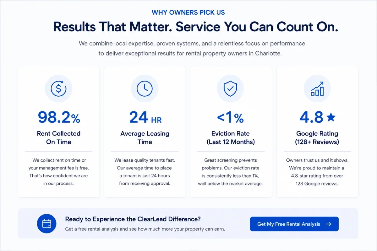'Why owners pick us' grid with four specific, measurable differentiators.