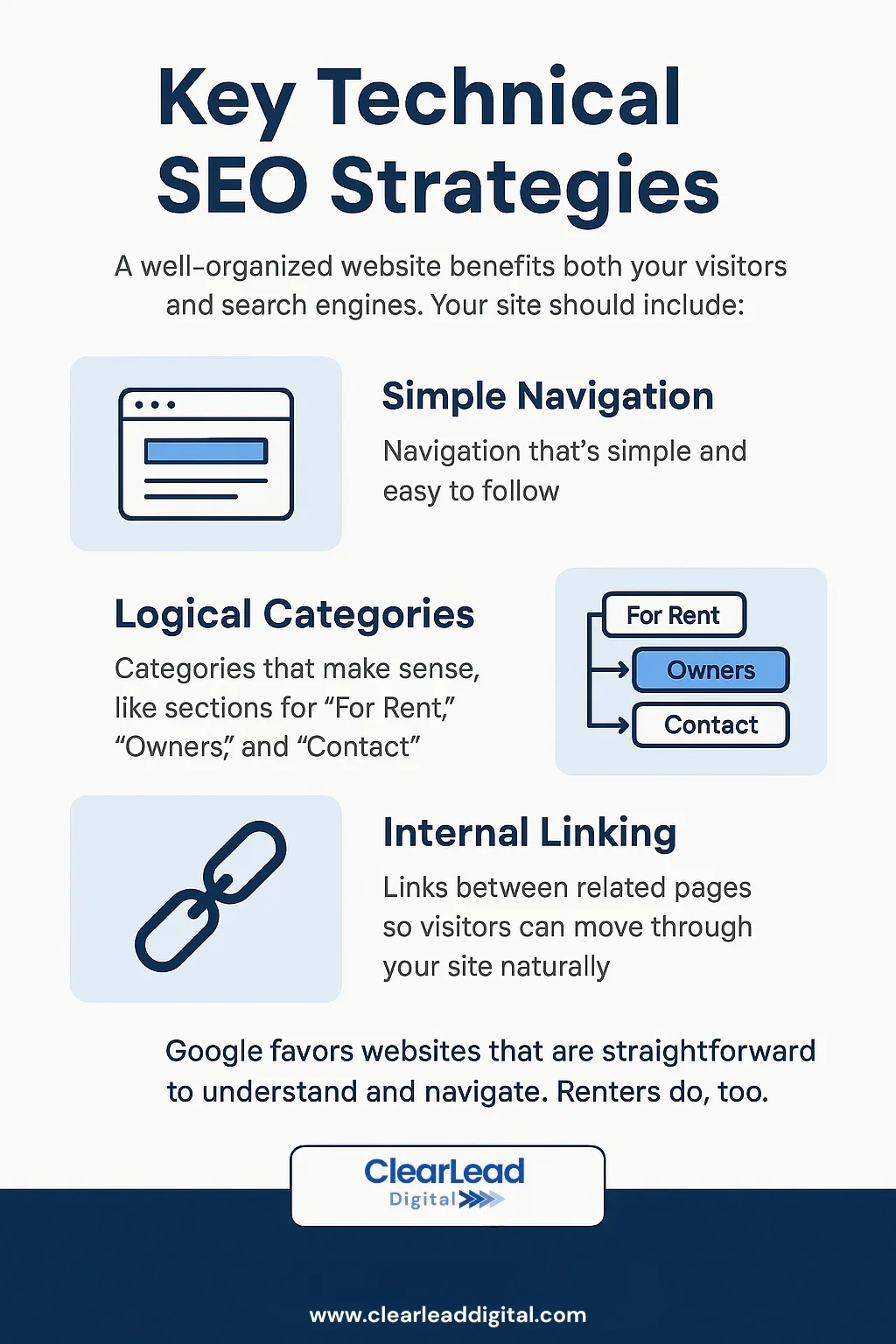 Infographic explaining key technical SEO strategies such as simple navigation, logical categories like ‘For Rent’ and ‘Owners’, and internal linking between pages to enhance user experience and search engine optimization.