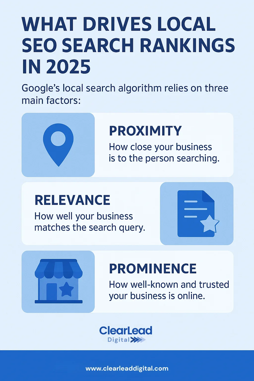 Infographic on top local SEO ranking factors for 2025: proximity, relevance, and prominence.