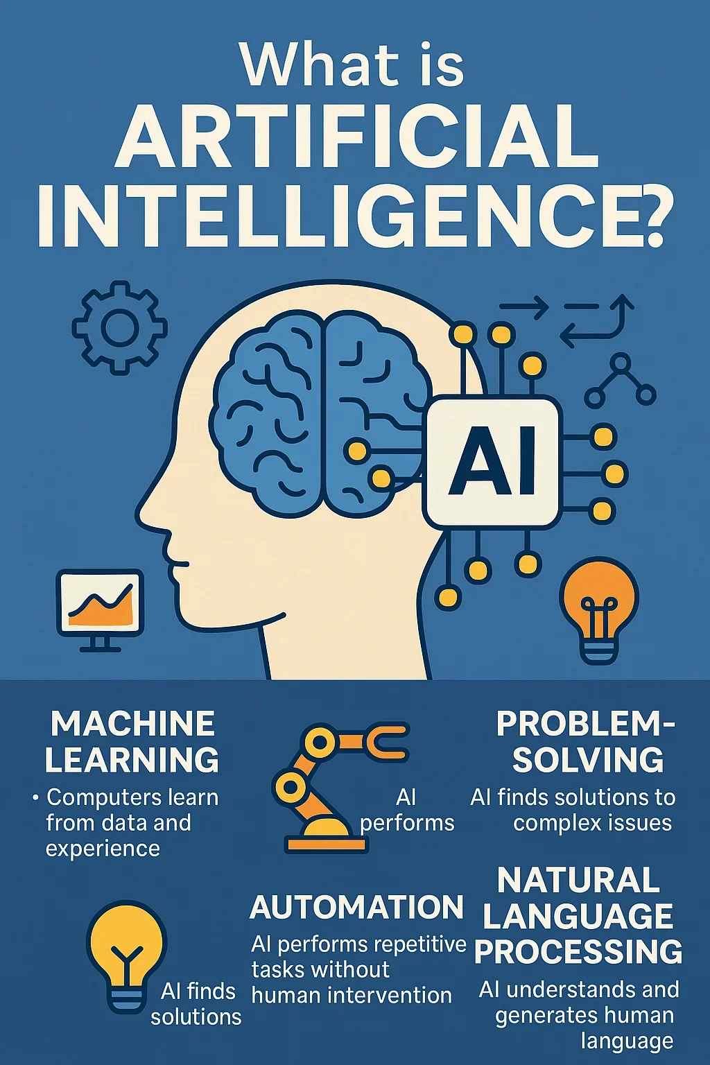 Infographic by ClearLead Digital explaining what artificial intelligence is, highlighting key areas: machine learning, problem-solving, automation, and natural language processing, with simple icons and visuals.