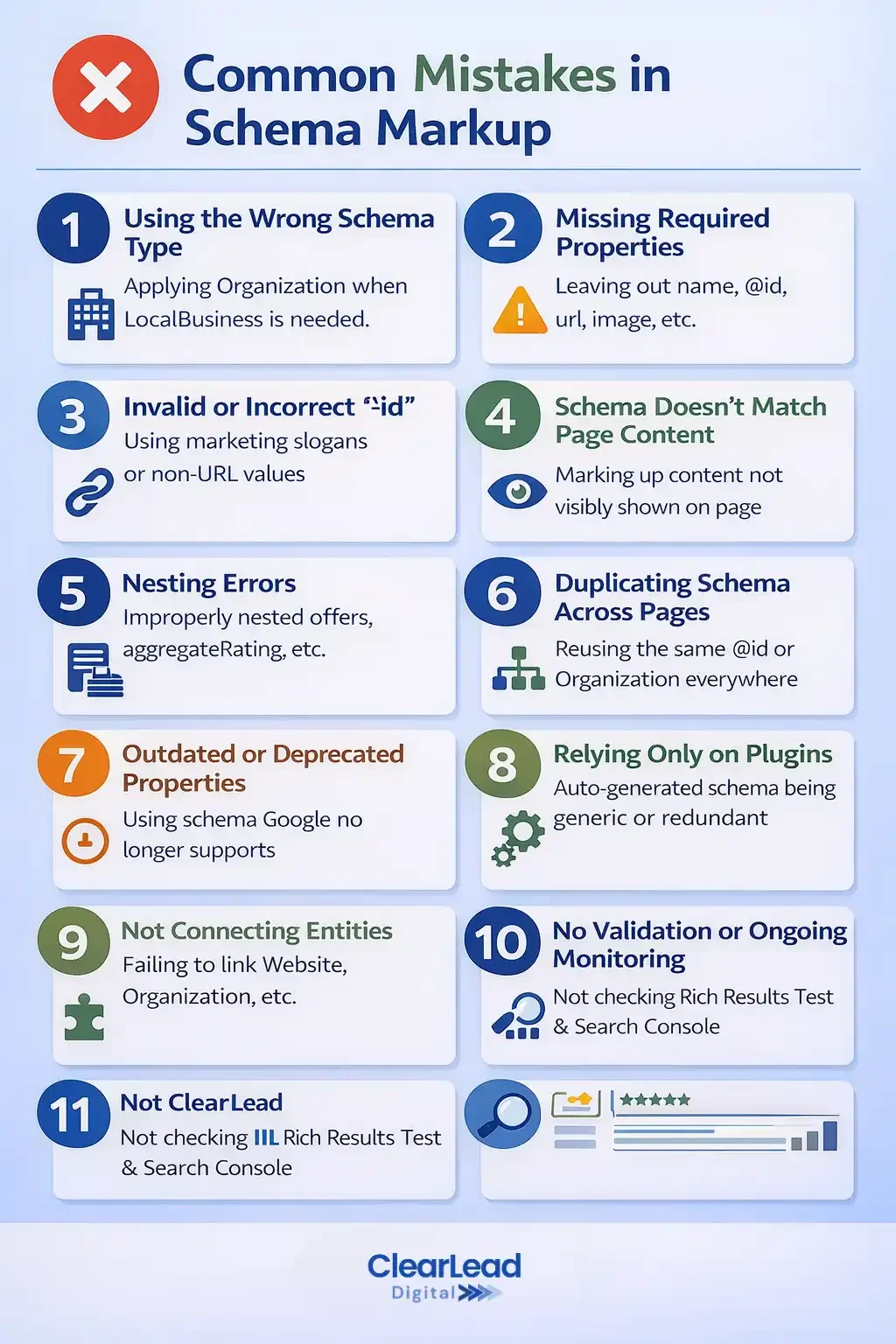 Common mistakes in schema markup infographic showing errors like wrong schema type, missing required properties, invalid @id values, and lack of validation.
