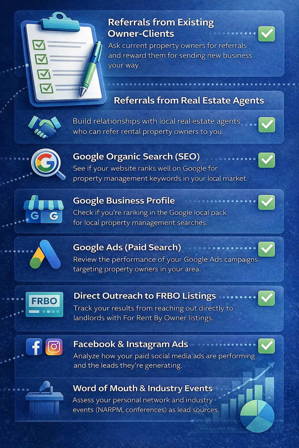 Infographic showing top lead sources for property managers including owner referrals, agent referrals, Google SEO, Google Business Profile, ads, FRBO outreach, social media, and networking.