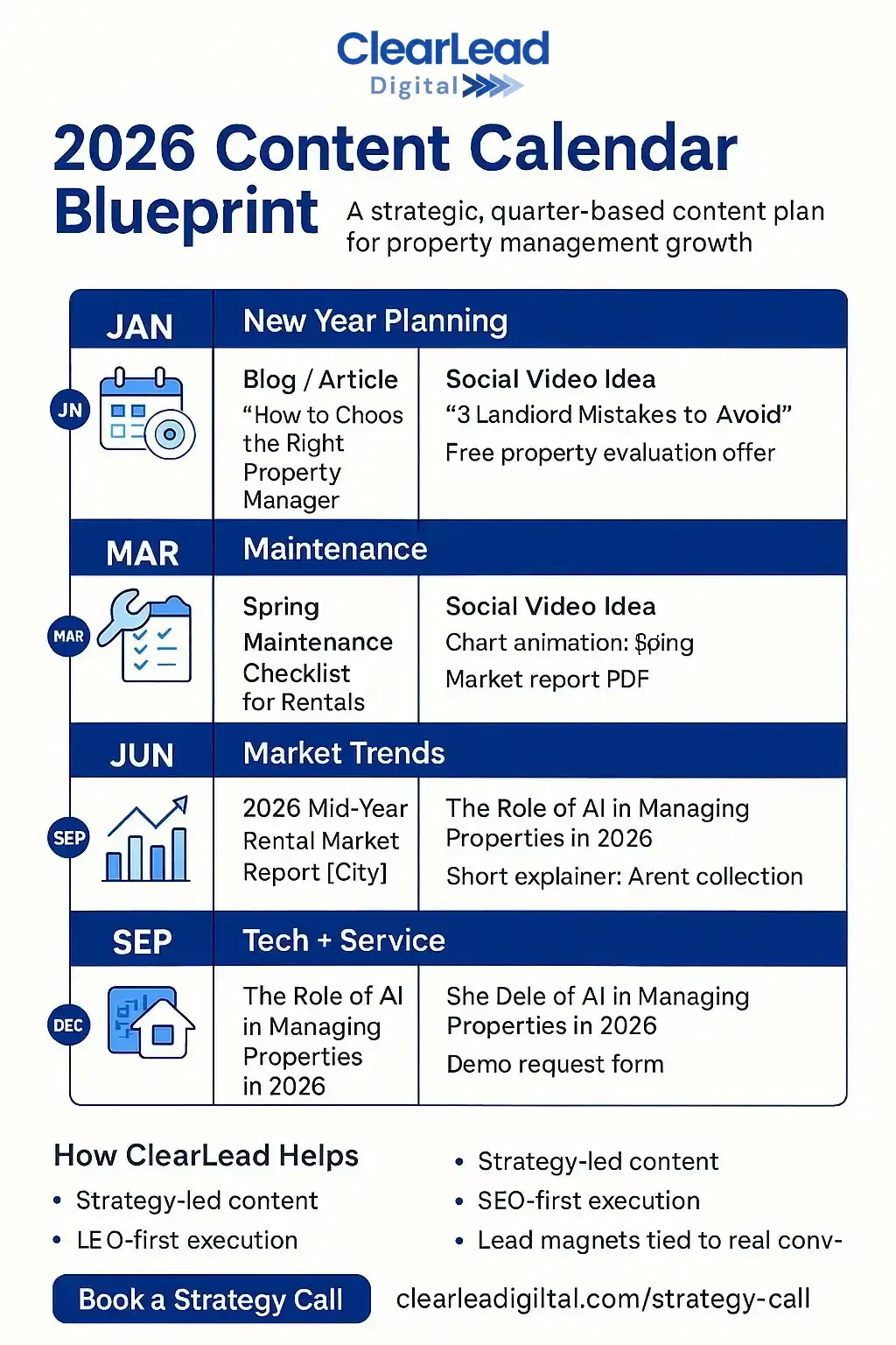 ClearLead Digital 2026 content calendar blueprint infographic showing a quarterly marketing plan for property management companies, including blog topics, social video ideas, and lead magnets from January through December.