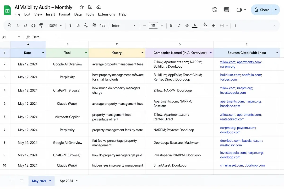 A Google Sheets spreadsheet tracking generative engine visibility and brand mentions using AI for property management queries across platforms like ChatGPT, Google AI Overview, and Perplexity.