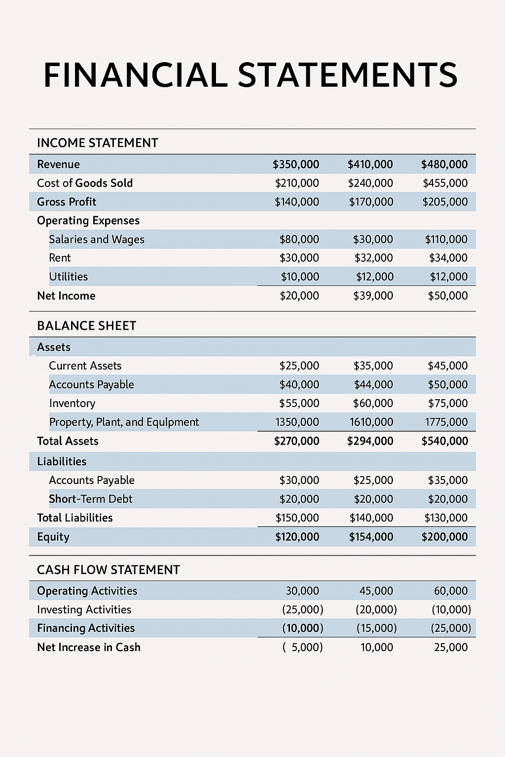 Why Reviewing Your Financial Statements Regularly Is a Smart Business Move