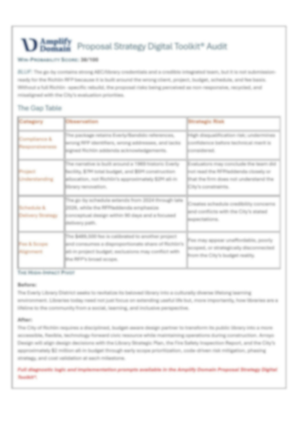 Blurred preview of the Amplify Domain Proposal Toolkit® Proprietary Audit, showcasing the Win-Probability Scorecard, Strategic Gap Table, and High-Impact Pivot narrative for a library RFP.