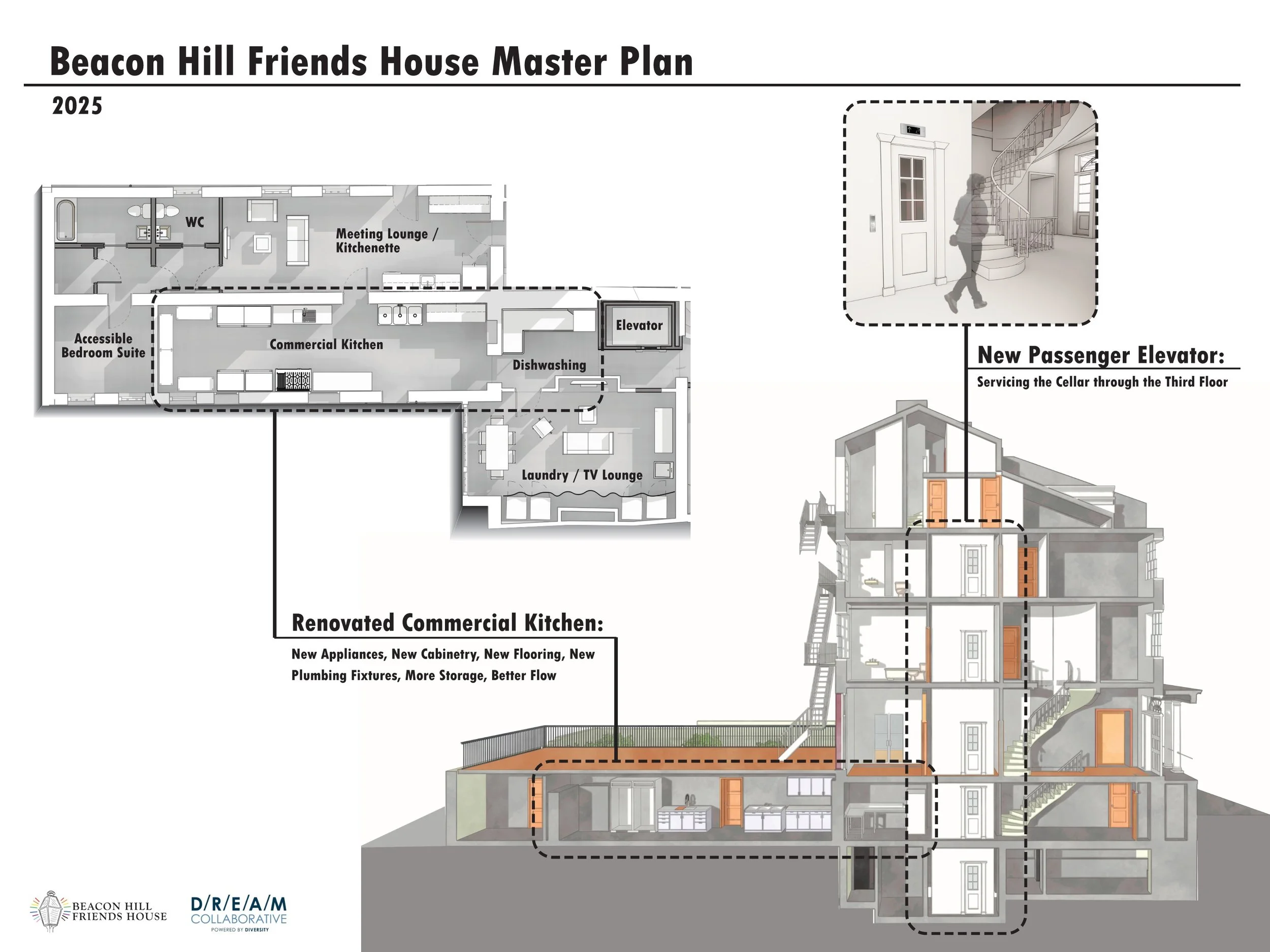 MASTER PLANNING
Beacon Hill Friends House
Boston, MA  |  Completed at DREAM Collaborative