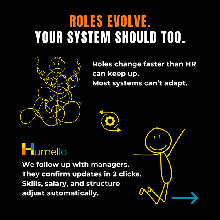 Small Steps Create Big Shifts