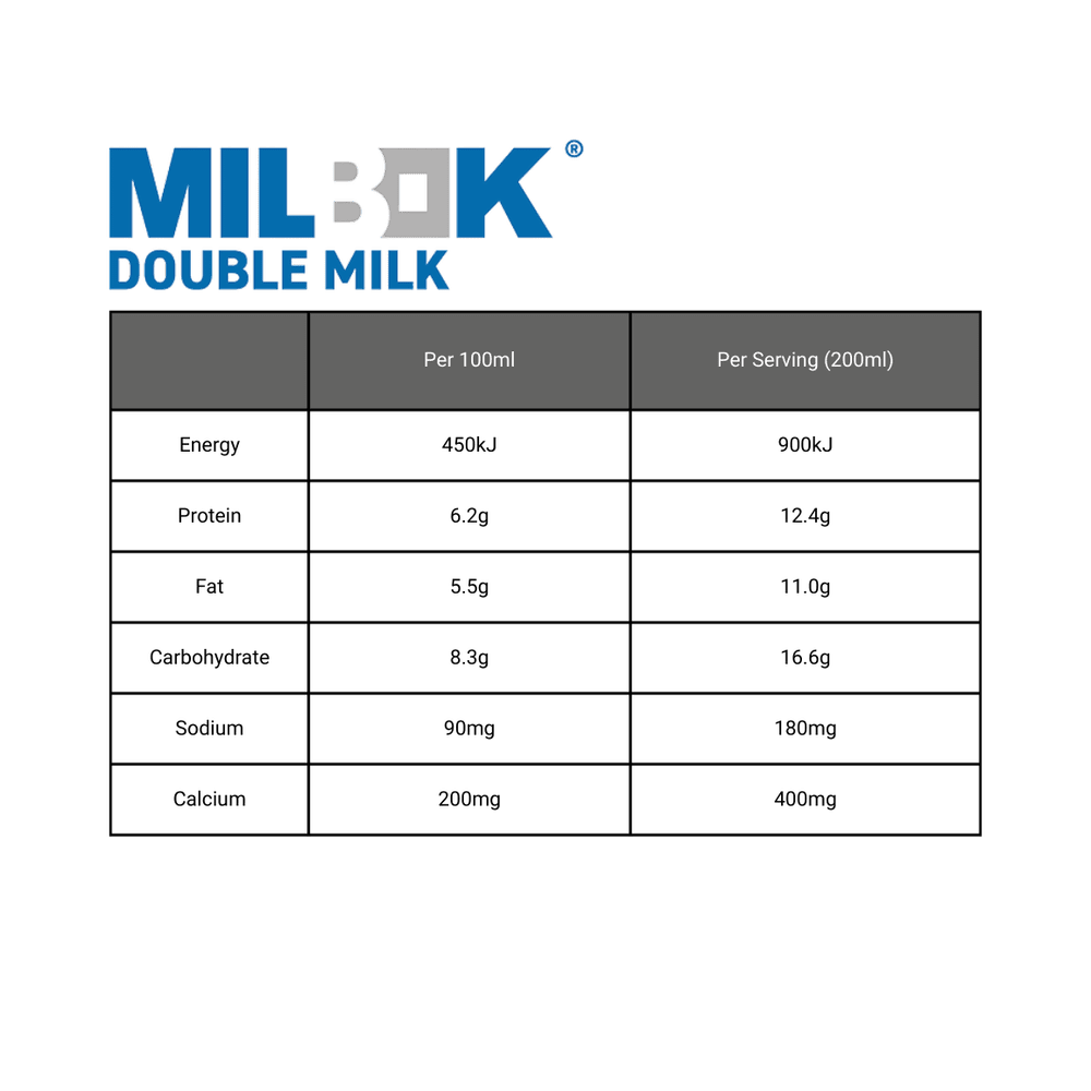 MILBOK Double Milk [6 x 1L] — Caffeine Solutions @ Home