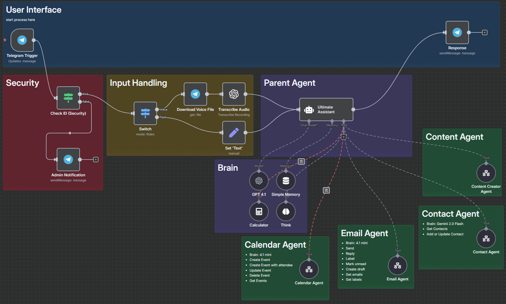From Training Videos to My First AI Personal Assistant