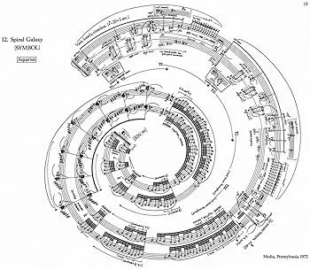 Spuren, Linien, Klänge und die graphische Notation als Grenzfall. Theoretische Überlegungen zur musikalischen Schrift im Anschluß an Derrida