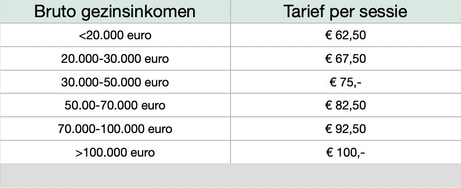 Tabel met brutongezinsinkomens en tarieven per sessie in euro, variërend van minder dan 20.000 euro tot meer dan 100.000 euro.