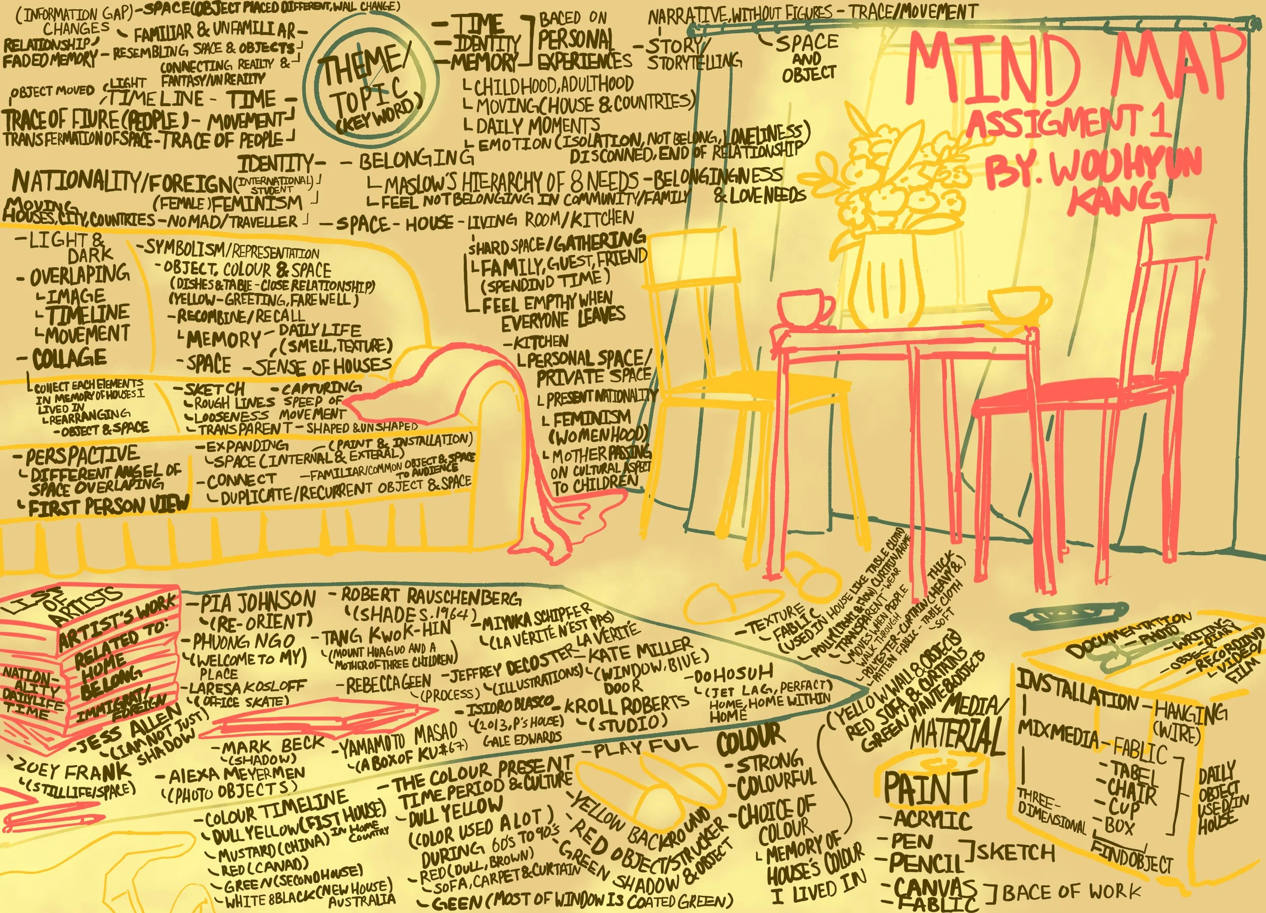 MindMap.jpg