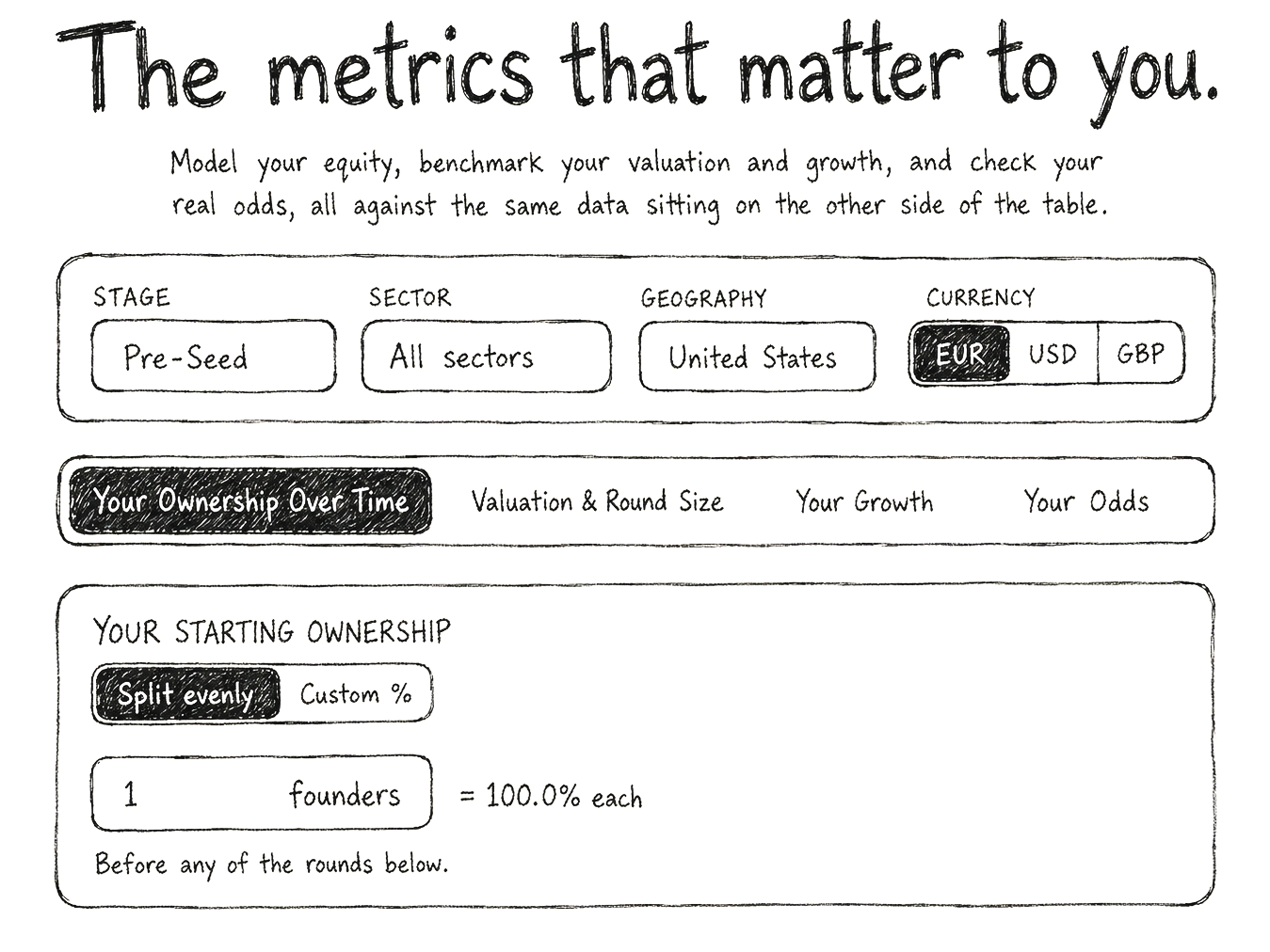 Hand-drawn style financial modeling interface with sections for metrics, ownership over time, and starting ownership, using labels like 'Stage,' 'Sector,' 'Geography,' 'Currency,' and options filled in with handwritten text.