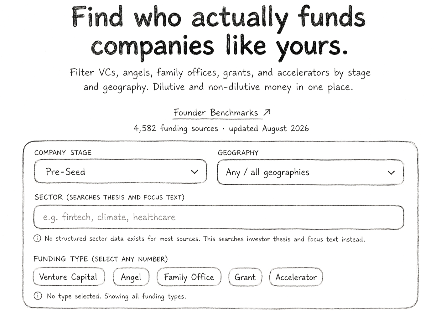 A user interface for finding companies that fund similar ventures, with options to filter by company stage, geography, sector, and funding type, including dropdowns and selection buttons.