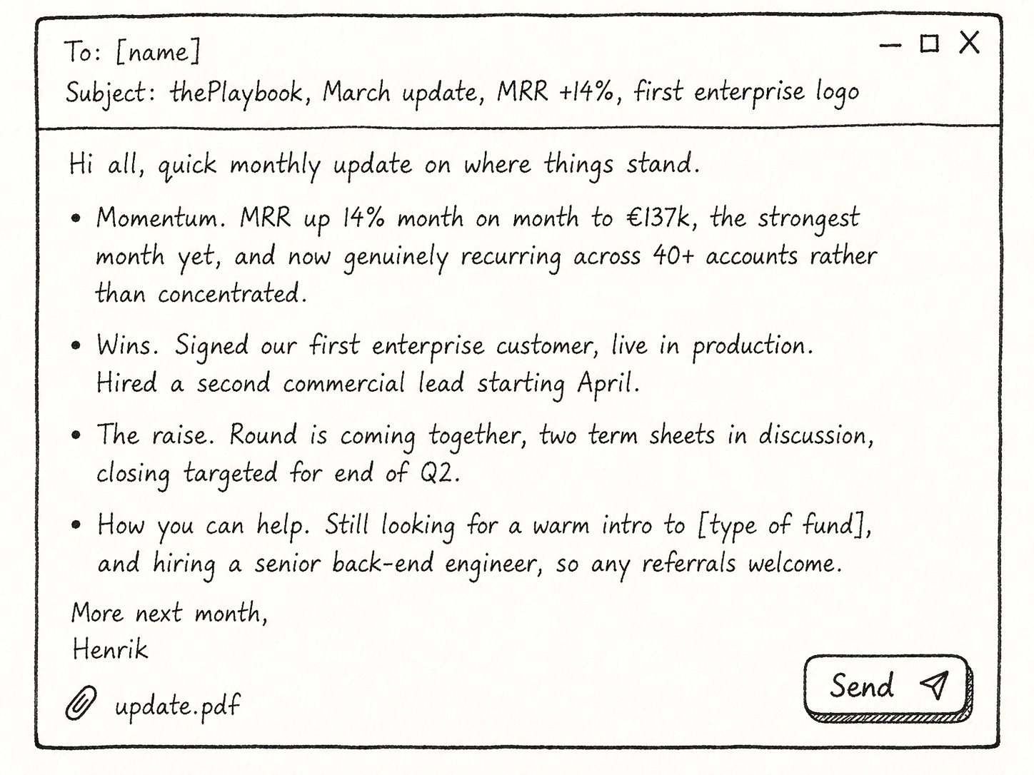 A hand-drawn email or message window with a subject line about a March update and enterprise logo. The message includes bullet points about business performance, wins, upcoming plans, and hiring needs. There is a paperclip icon with the text 'update.pdf' and a 'Send' button in the bottom right corner.