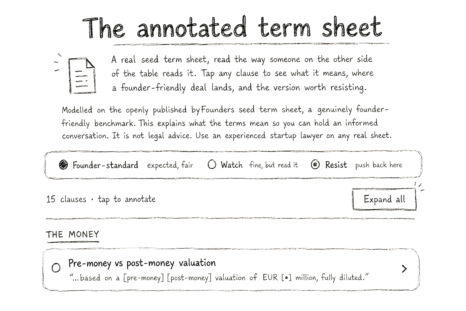 A hand-drawn illustration of a seed term sheet, including a title, a description, and a sample clause about pre-money and post-money valuation, with options to annotate and expand on clauses.