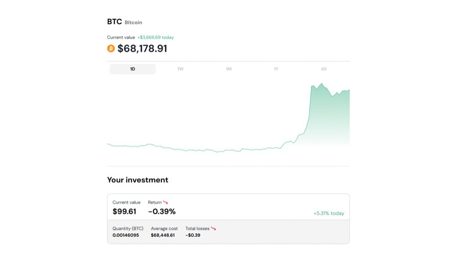 Crypto Portfolio View After Investing