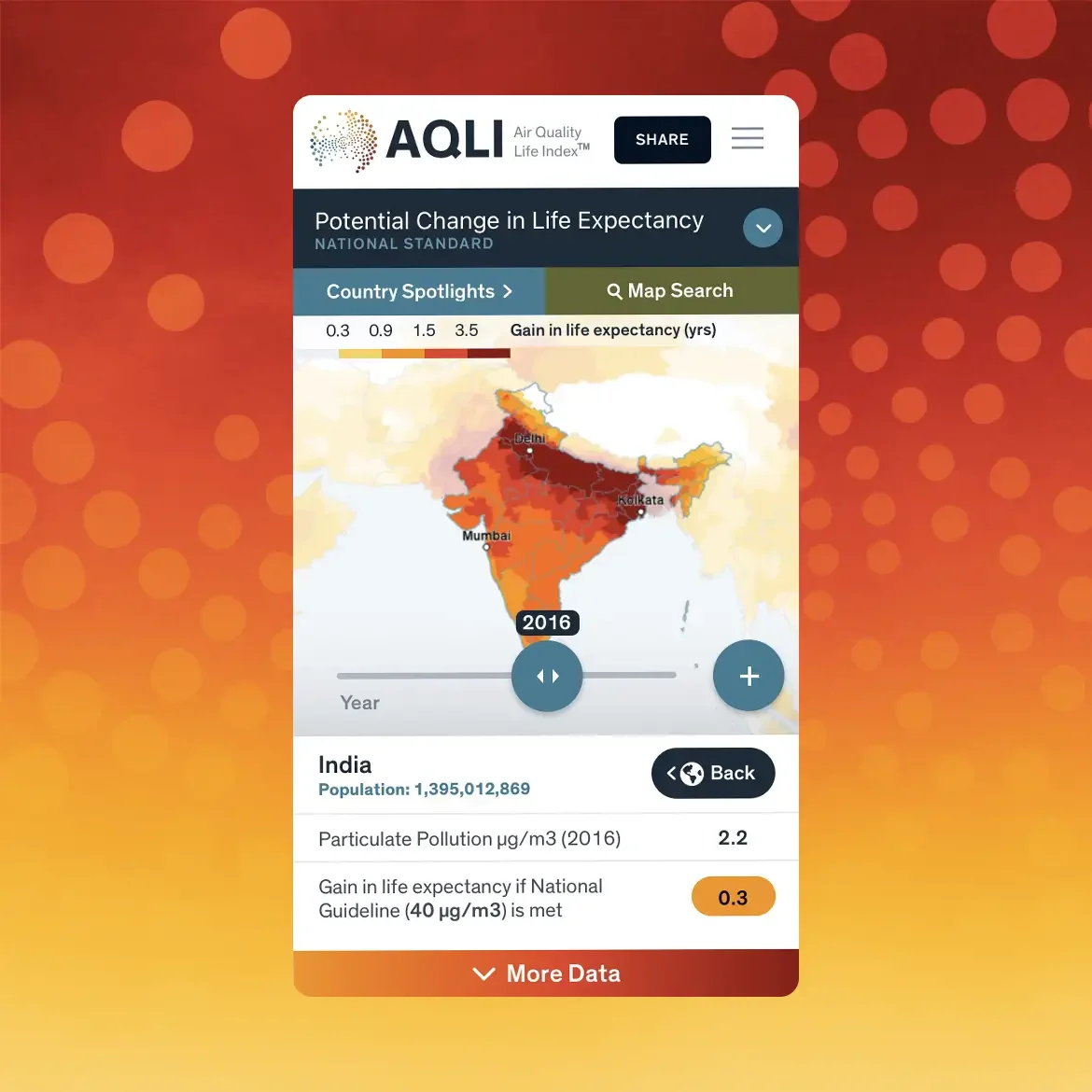 Air Quality Life Index