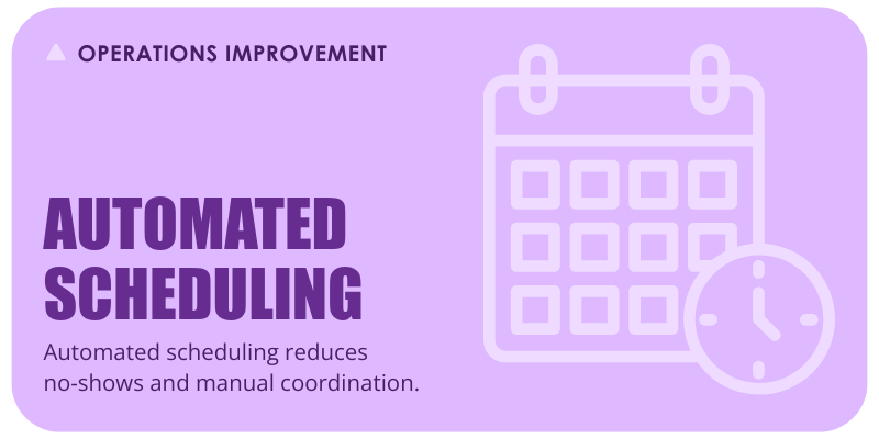 Automated scheduling reduces no-shows and manual coordination.