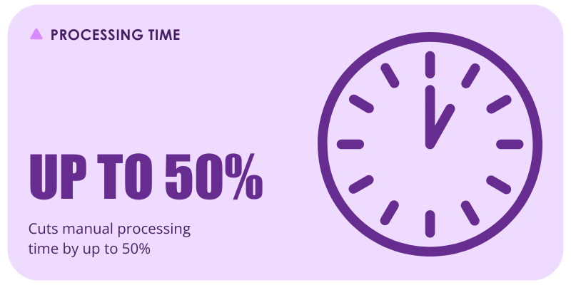 PROCESSING TIME CUT UP TO 50%: Cuts manual processing time by up to 50%