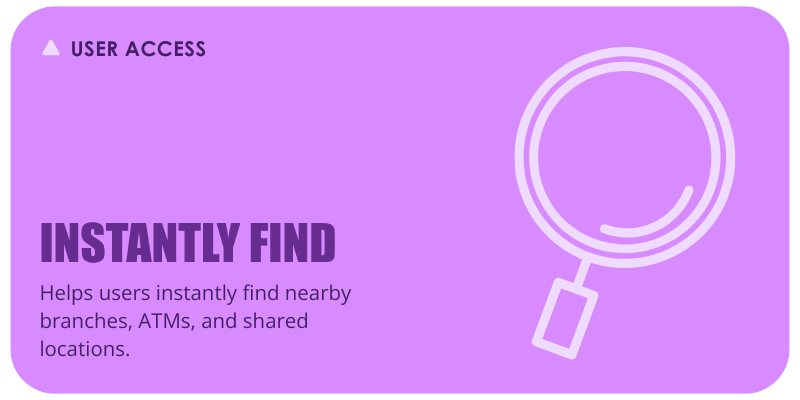 Helps users instantly find nearby branches, ATMs, and shared locations.