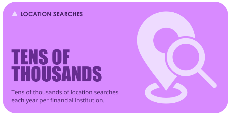 Tens of thousands of location searches each year per financial institution