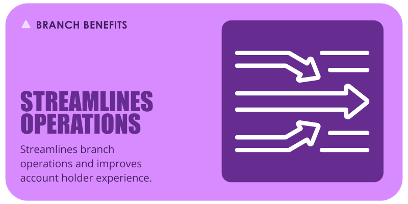 Streamlines branch operations and improves account holder experience.