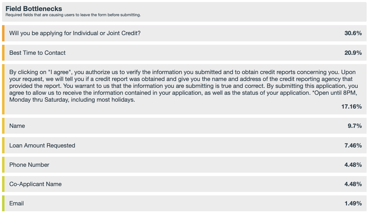 list of statistics showing where users are abandoning a form