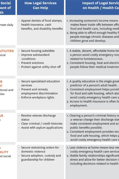 How Legal Services Help the Health Care System Address Social Needs: An I-HELP™ Messaging Chart