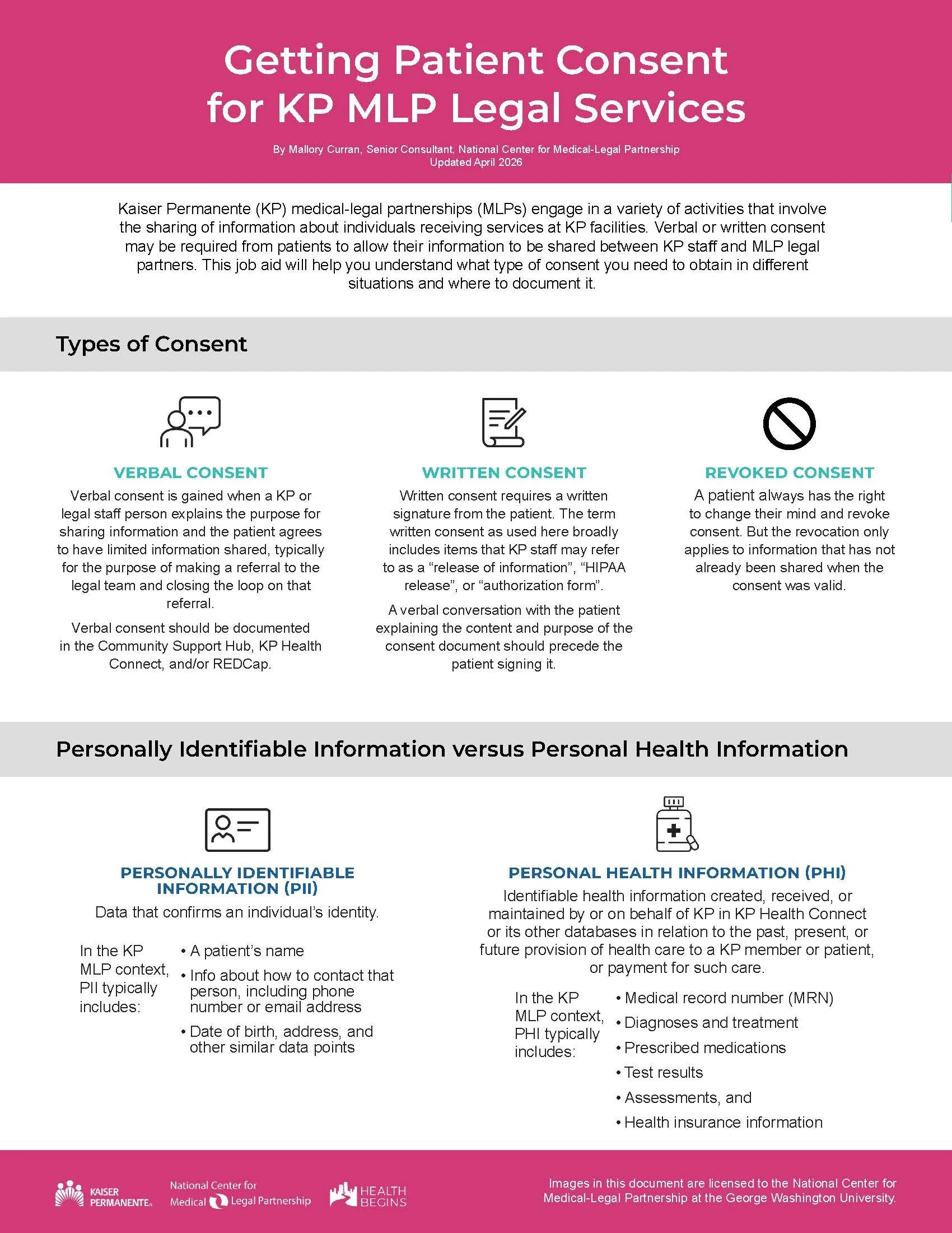 Getting Patient Consent for MLP Legal Services