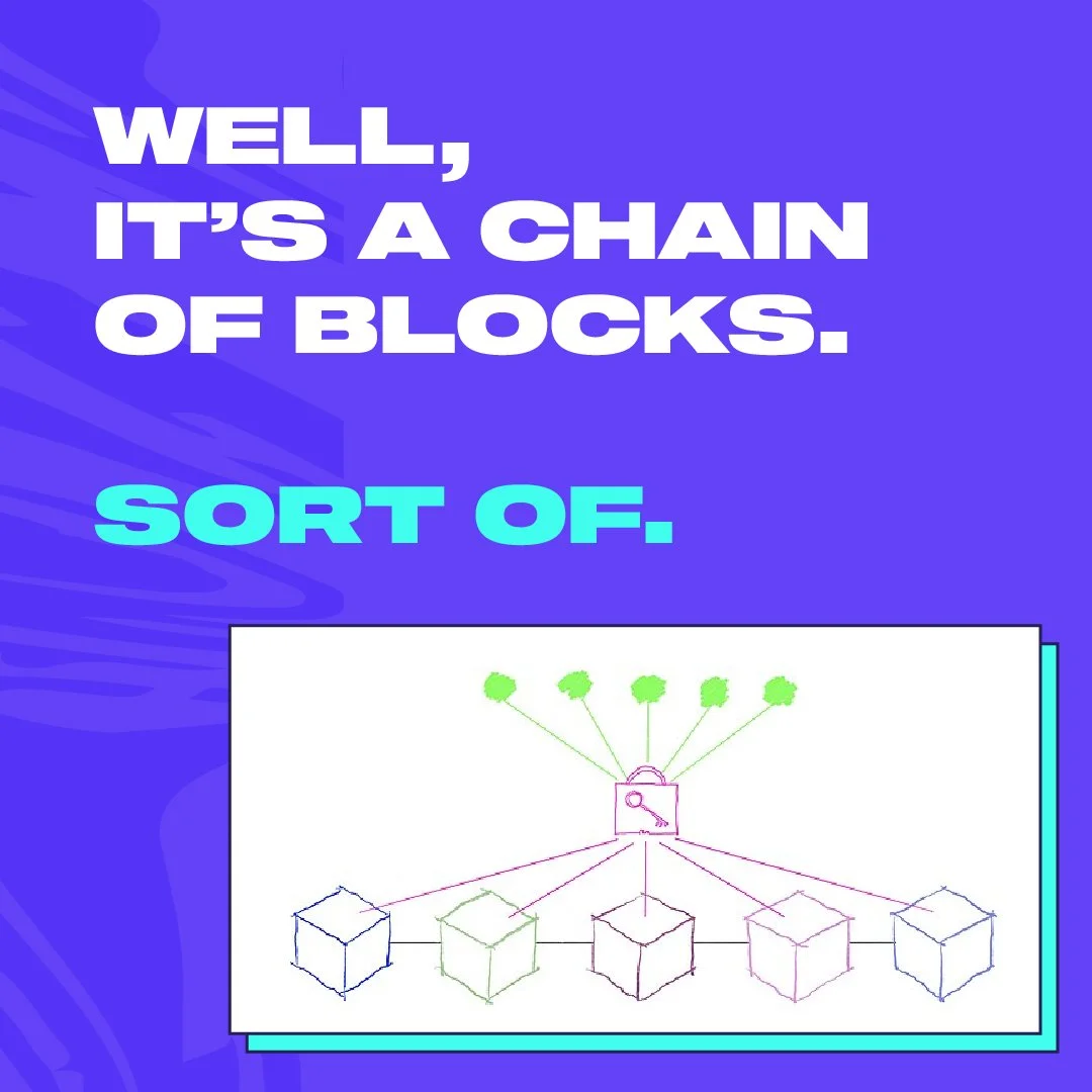 Bright blue graphic with large white text saying "WELL, IT'S A CHAIN OF BLOCKS." Below, bold cyan text states "SORT OF." A white rectangle contains a colorful diagram of interconnected cubes and a lock icon at the top center, with green nodes connect