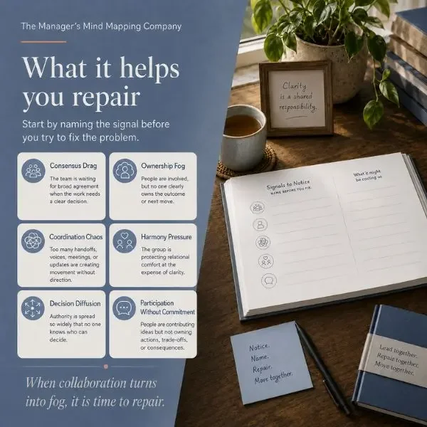 What is inside the Together Repair Kit: pressure-signal read, Three-Foot Rule, Together Reset, input decision ownership bridge, and 24-hour pivot.