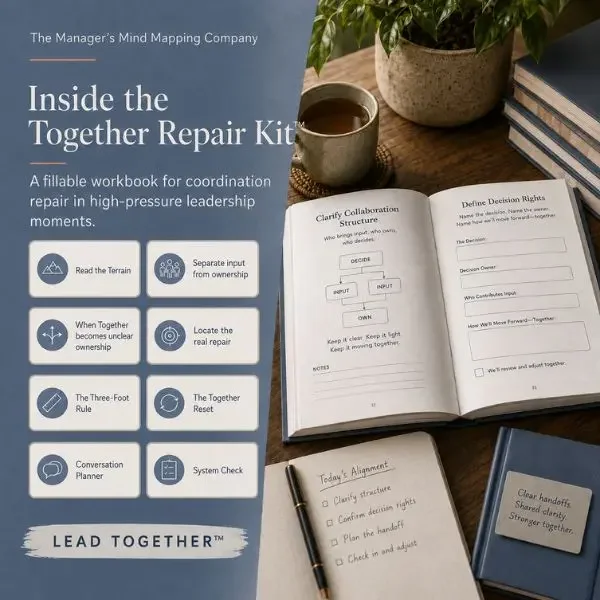 Signs to use the Together Repair Kit: circular meetings, over-discussion, unclear ownership, consensus drag, and delayed decisions.