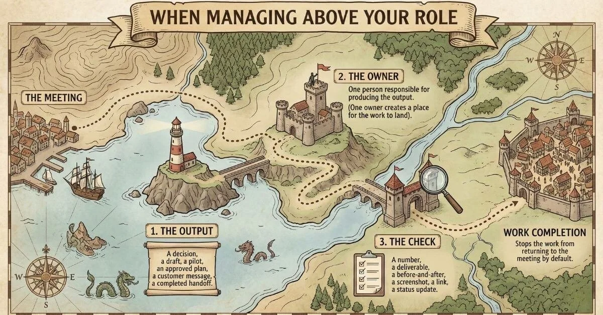A vintage map infographic illustrating the three-step process for managing above your role: defining the Output, Owner, and Check to ensure work reaches Completion instead of returning to the meeting.