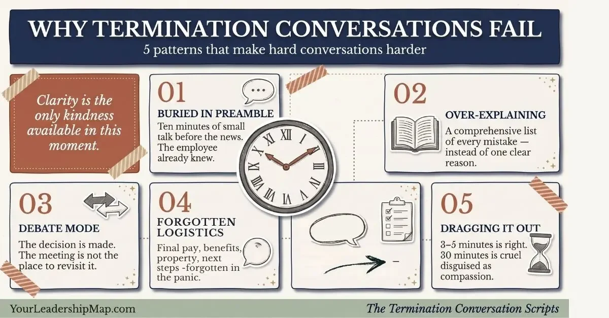 an infographic explaining why terminations fail in 5 steps