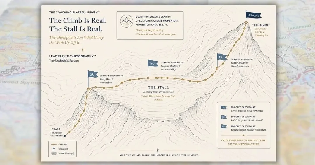 Topographic route map showing a climbing path that flattens into a plateau before three checkpoint markers lead up to a summit.