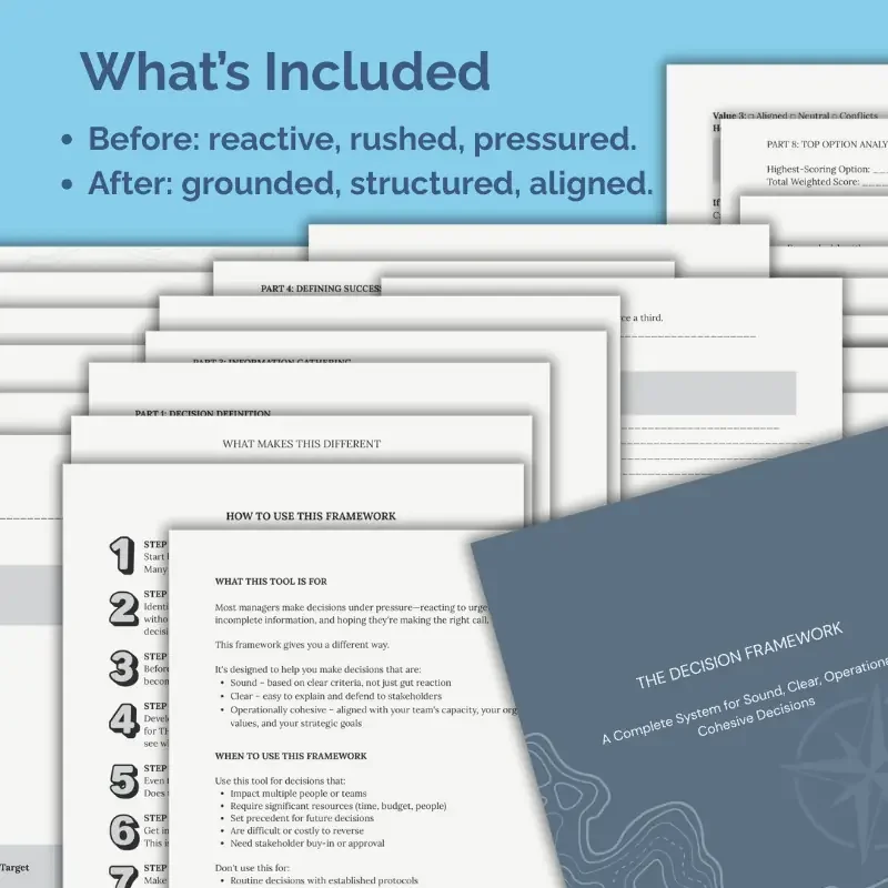 “What’s Included” graphic with a stack of decision framework pages and bullets contrasting “Before: reactive, rushed, pressured” and “After: grounded, structured, aligned.”