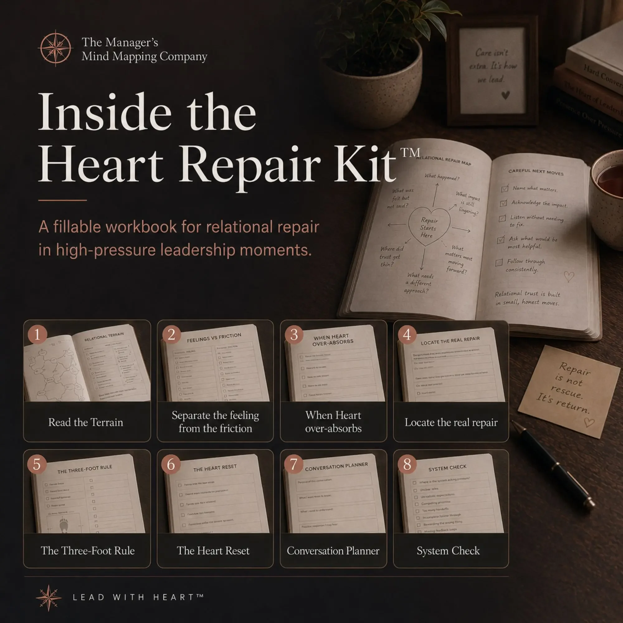 What is inside the Heart Repair Kit: pressure-signal read, Three-Foot Rule, Heart Reset, truth filter, 24-hour pivot, re-assessment.
