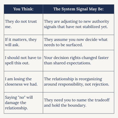 Peer to Manager Transition Pattern Grid (1).png