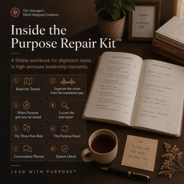 What is inside the Purpose Repair Kit: pressure-signal read, Three-Foot Rule, Purpose Reset, vision translation map, 24-hour pivot.