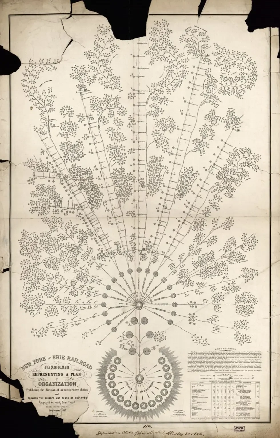 Point Out the Delinquent: What the First Org Chart Was Drawn to Do