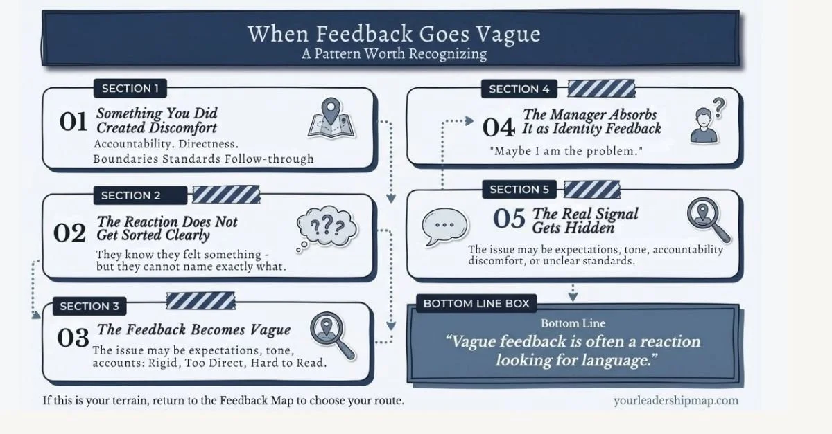 When Feedback Goes Vague a pattern worth recognizing infographic