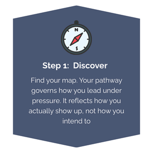Compass icon above text that invites managers to take a free leadership style quiz to discover their management approach.
