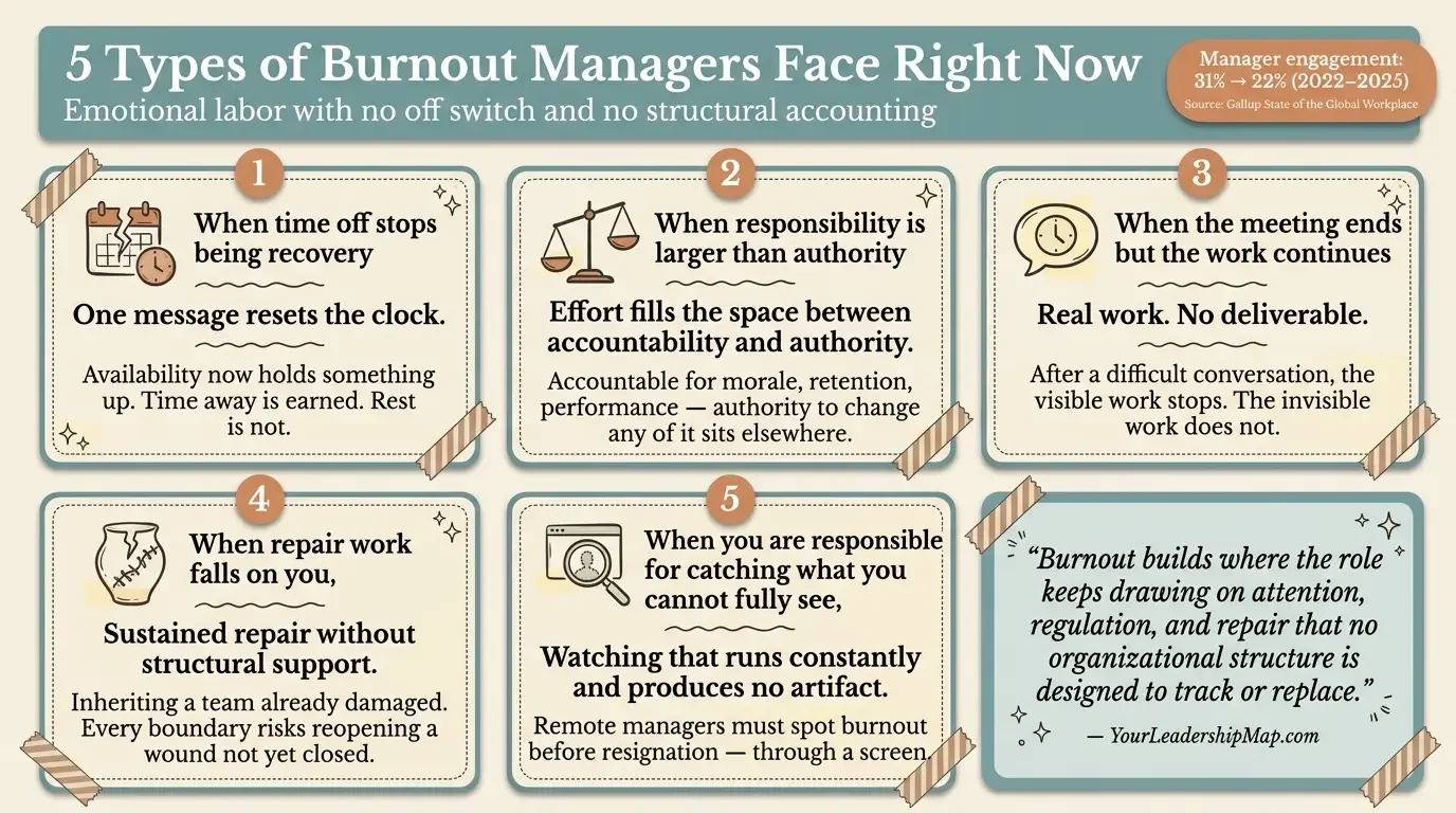 the 5 types of burnout mangers face right now infographic