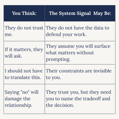 Comparison chart contrasting human trust in communication with the system signal. It shows 'You Think' columns with statements about trust, asking, and relationships, alongside 'The System Signal May Be' columns providing explanations about data, surface, constraints, and tradeoff decisions.