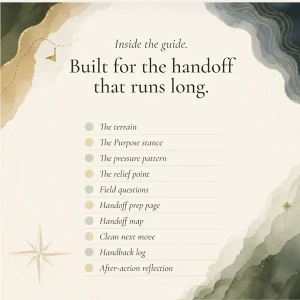 Contents of the Purpose Delegation Field Guide, from the terrain read to the after-action reflection